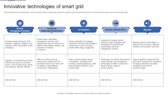 Smart Grid Maturity Model Innovative Technologies Of Smart Grid