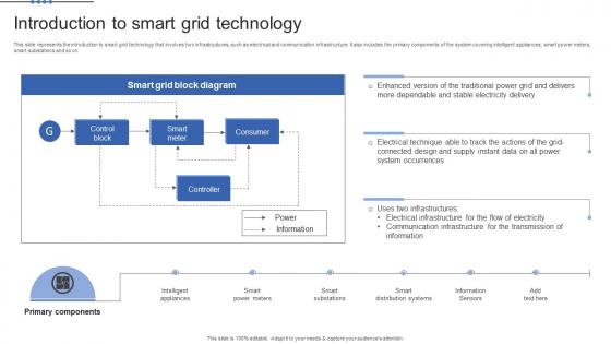 Smart Grid Maturity Model Introduction To Smart Grid Technology
