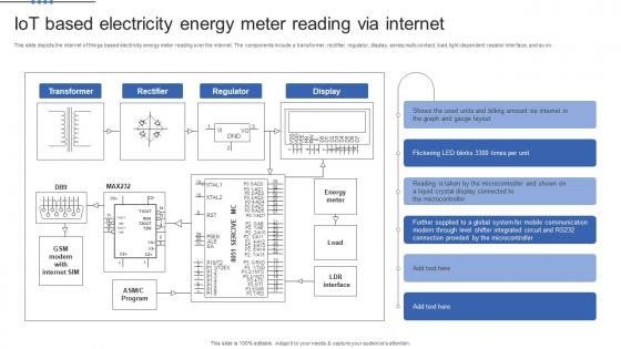 Smart Grid Maturity Model Iot Based Electricity Energy Meter Reading Via Internet