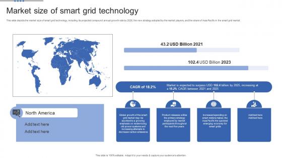 Smart Grid Maturity Model Market Size Of Smart Grid Technology