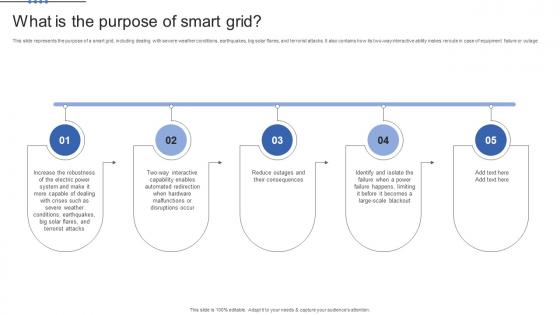 Smart Grid Maturity Model What Is The Purpose Of Smart Grid