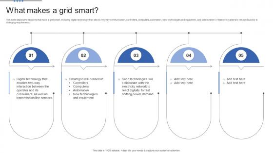 Smart Grid Maturity Model What Makes A Grid Smart