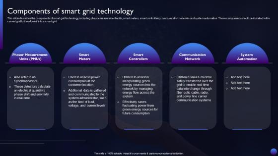 Smart Grid Technology Components Of Smart Grid Technology