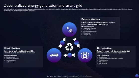 Smart Grid Technology Decentralized Energy Generation And Smart Grid