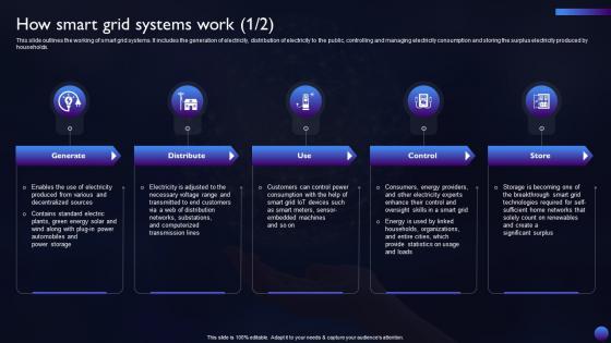 Smart Grid Technology How Smart Grid Systems Work