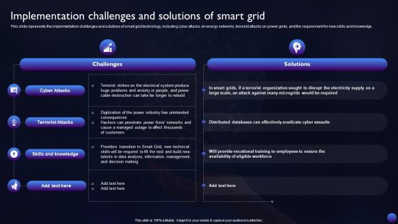 Smart Grid Technology Implementation Challenges And Solutions Of Smart Grid