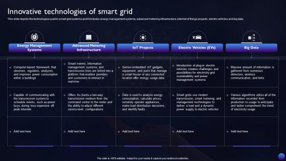 Smart Grid Technology Innovative Technologies Of Smart Grid