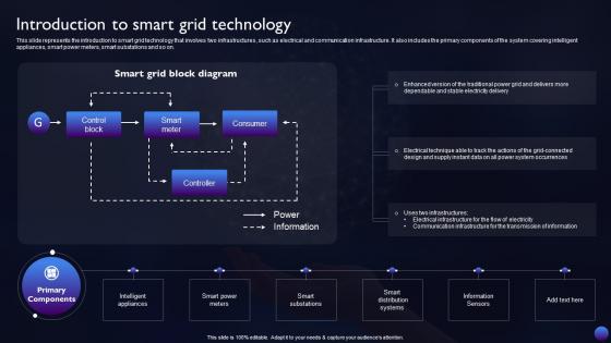 Smart Grid Technology Introduction To Smart Grid Technology