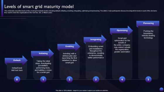 Smart Grid Technology Levels Of Smart Grid Maturity Model