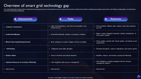 Smart Grid Technology Overview Of Smart Grid Technology Gap