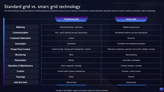 Smart Grid Technology Standard Grid Vs Smart Grid Technology