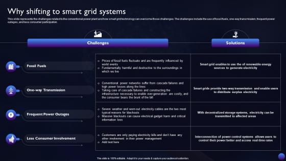 Smart Grid Technology Why Shifting To Smart Grid Systems