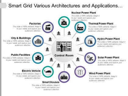 Smart grid various architectures and applications about renewable energy and modern