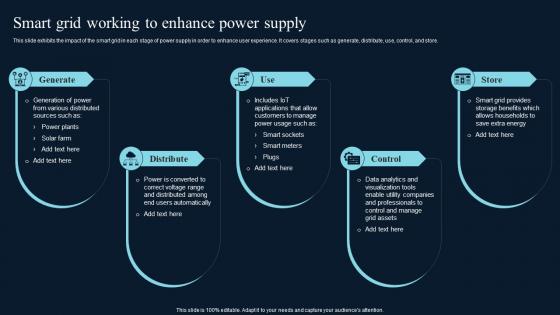 Smart Grid Working To Enhance Power Supply Comprehensive Guide On IoT Enabled IoT SS
