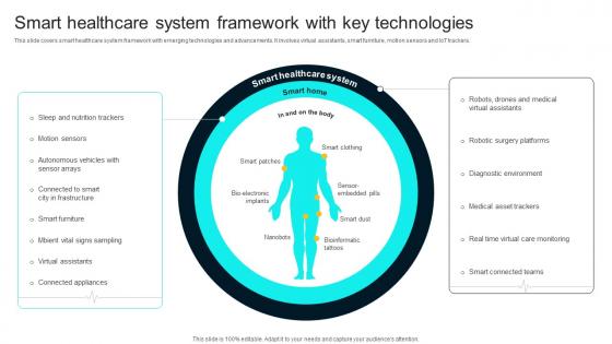 Smart Healthcare System Framework Healthcare Technology Stack To Improve Medical DT SS V
