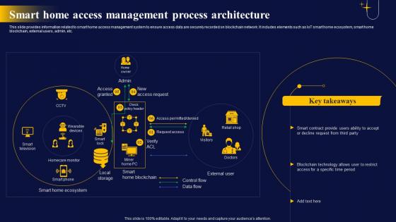 Smart Home Access Management The Ultimate Guide To Blockchain Integration IoT SS