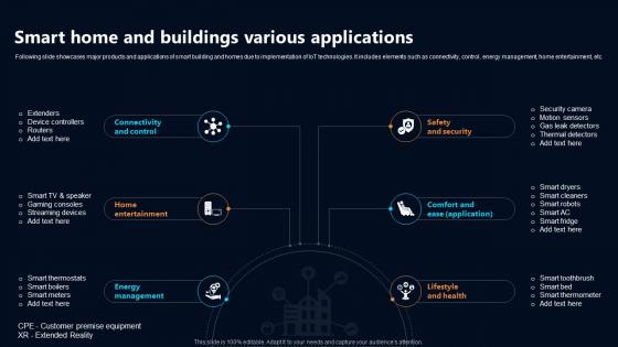 Smart Home And Buildings Various Applications IoT In Telecommunications Data IoT SS