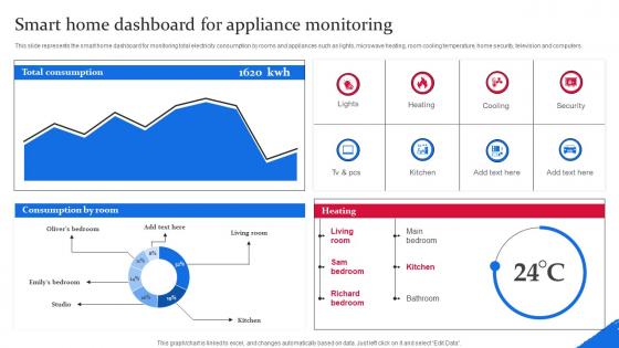 Smart Home Dashboard For Appliance Monitoring Smart Grid Components
