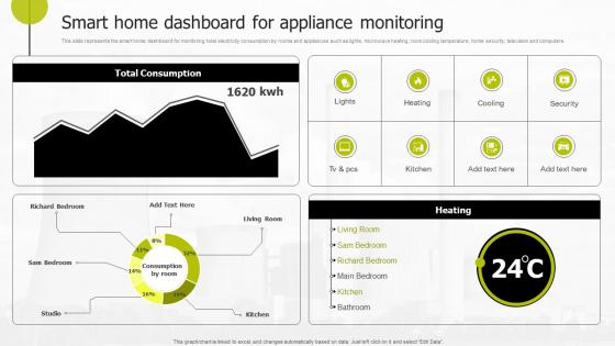 Smart Home Dashboard For Appliance Monitoring Smart Grid Infrastructure