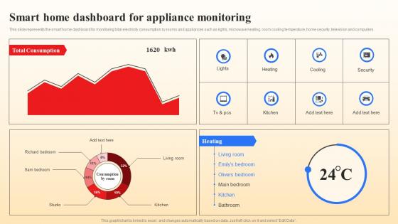 Smart Home Dashboard For Appliance Monitoring Smart Grid Vs Conventional Grid