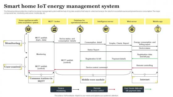 Smart Home Iot Energy Management System