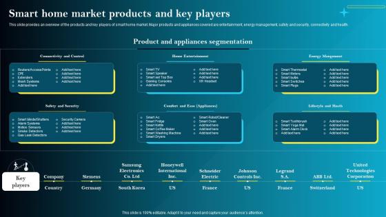 Smart Home Market Products And Key Players Iot Smart Homes Automation IOT SS