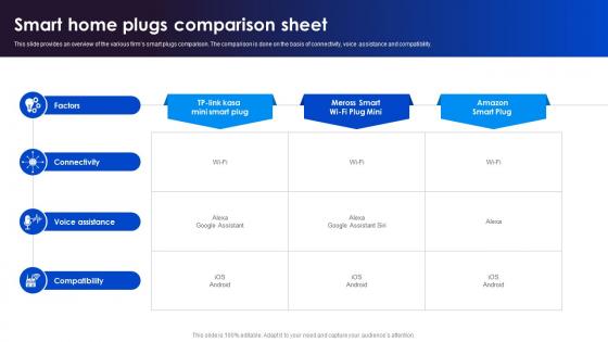 Smart Home Plugs Comparison Adopting Smart Assistants To Increase Efficiency IoT SS V
