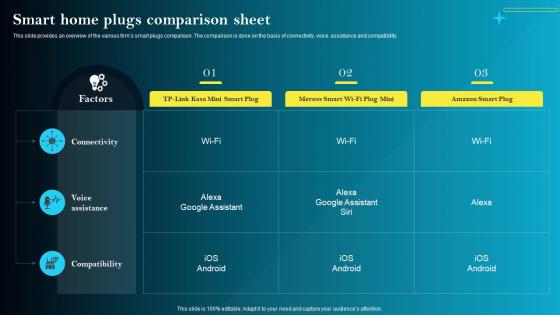 Smart Home Plugs Comparison Sheet Iot Smart Homes Automation IOT SS