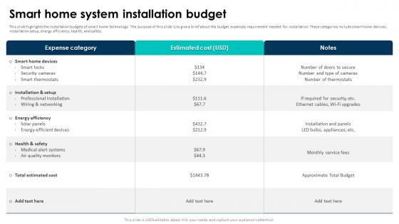 Smart Home System Installation Budget Elevating Living Spaces With Smart