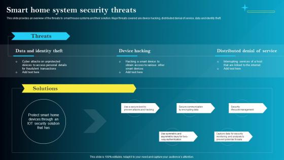 Smart Home System Security Threats Iot Smart Homes Automation IOT SS