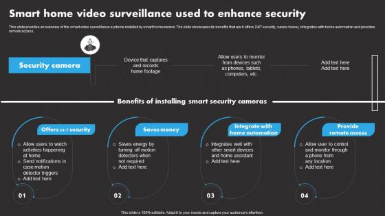 Smart Home Video IoT Remote Asset Monitoring And Management IoT SS
