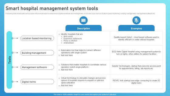 Smart Hospital Management System Tools Guide To Networks For IoT Healthcare IoT SS V