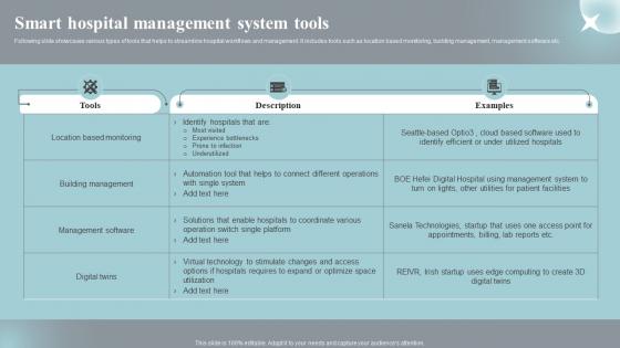 Smart Hospital Management System Tools Implementing Iot Devices For Care Management IOT SS