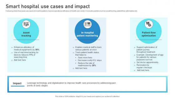 Smart Hospital Use Cases And Impact Guide To Networks For IoT Healthcare IoT SS V