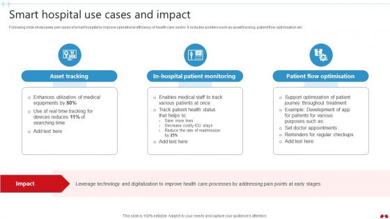 Smart Hospital Use Cases And Impact Transforming Healthcare Industry Through Technology IoT SS V