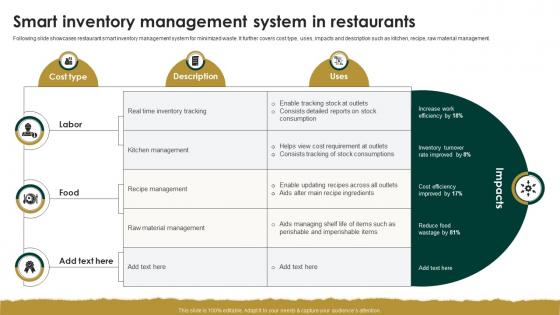 Smart Inventory Management System In Restaurants