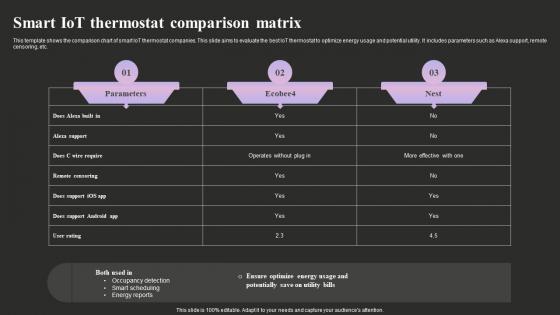 Smart Iot Thermostat Comparison Matrix