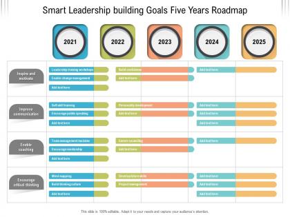 Smart leadership building goals five years roadmap