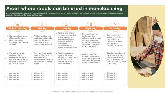 Smart Manufacturing Areas Where Robots Can Be Used In Manufacturing