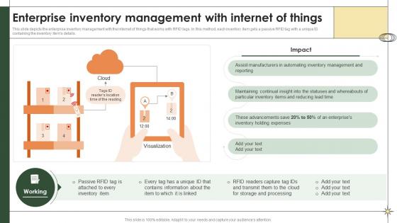 Smart Manufacturing Enterprise Inventory Management With Internet Of Things