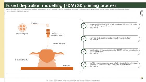 Smart Manufacturing Fused Deposition Modelling Fdm 3d Printing Process