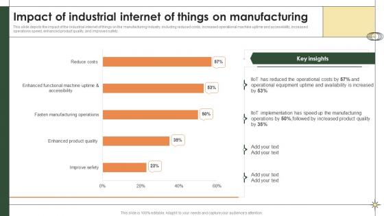 Smart Manufacturing Impact Of Industrial Internet Of Things On Manufacturing