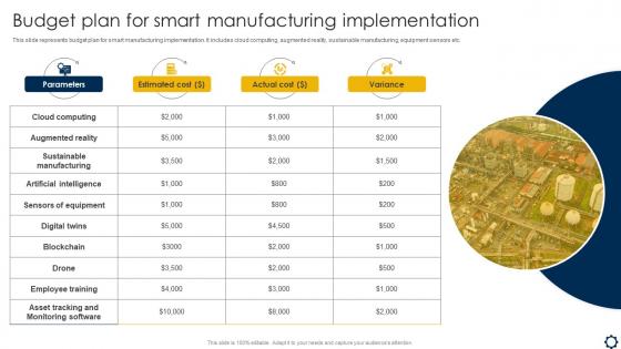 Smart Manufacturing Implementation To Enhance Budget Plan For Smart Manufacturing Implementation