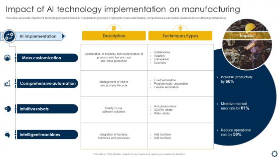 Smart Manufacturing Implementation To Enhance Impact Of AI Technology Implementation On Manufacturing