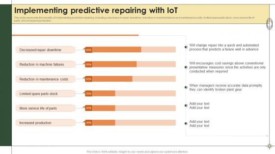 Smart Manufacturing Implementing Predictive Repairing With Iot Ppt Pictures Slide Portrait