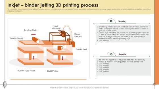Smart Manufacturing Inkjet Binder Jetting 3d Printing Process Ppt Pictures Example Introduction