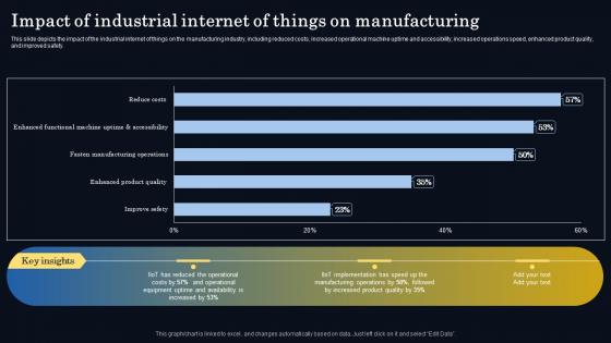 Smart Manufacturing It Impact Of Industrial Internet Of Things On Manufacturing