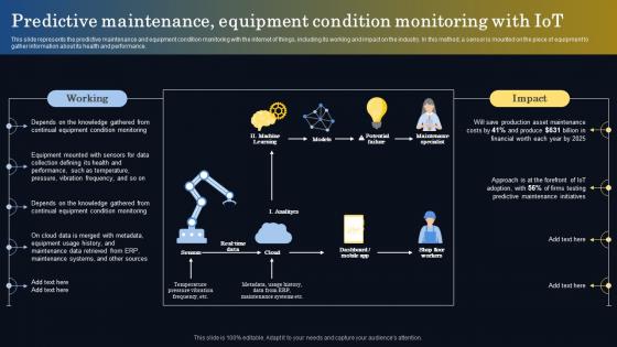 Smart Manufacturing It Predictive Maintenance Equipment Condition Monitoring With Iot