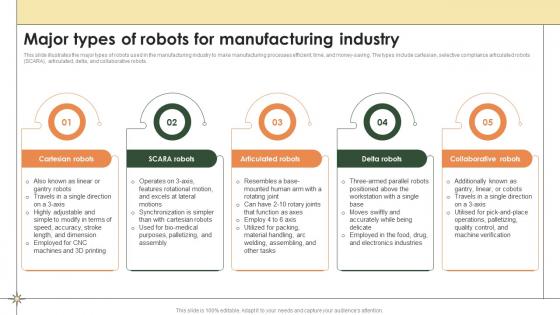 Smart Manufacturing Major Types Of Robots For Manufacturing Industry