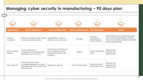 Smart Manufacturing Managing Cyber Security In Manufacturing 90 Days Plan